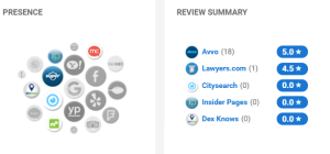 Web Presence and Third Party Client Reviews 