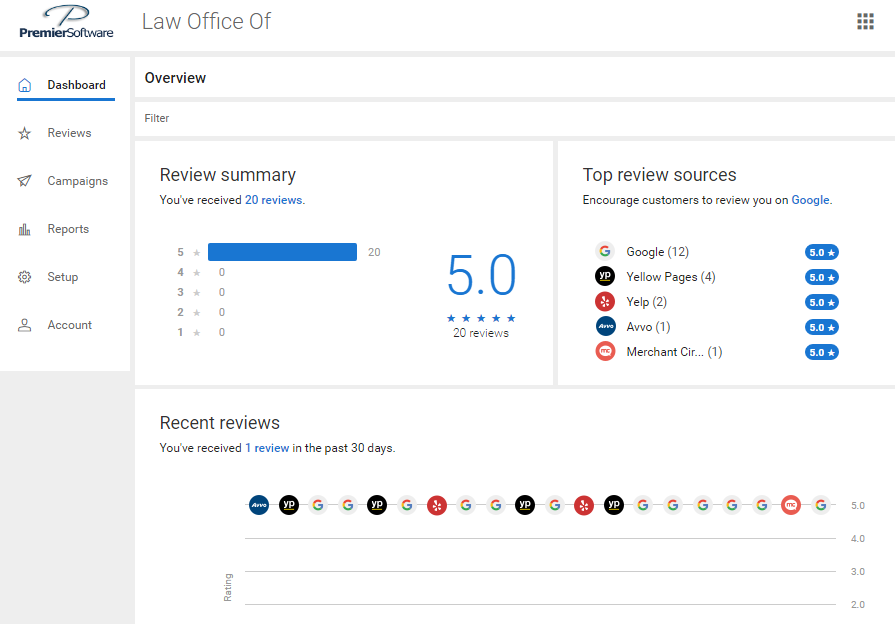 Dashboard of Law Firm Online Reviews